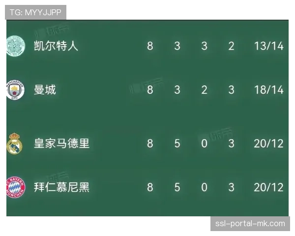 欧盟委员会就欧冠转播权地域限制问题，向欧足联发出反垄断质询